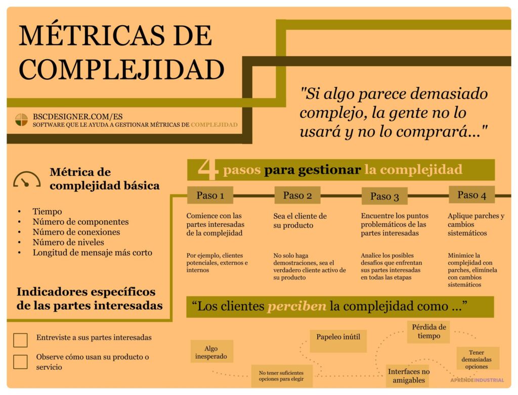 Cuál es el papel de las métricas en el ajuste de tu plan