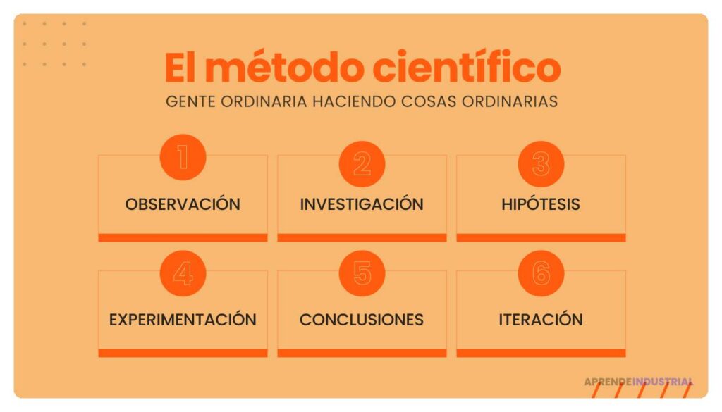 Cuál es el proceso de validación de mercado objetivo