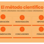 Cuál es el proceso de validación de mercado objetivo