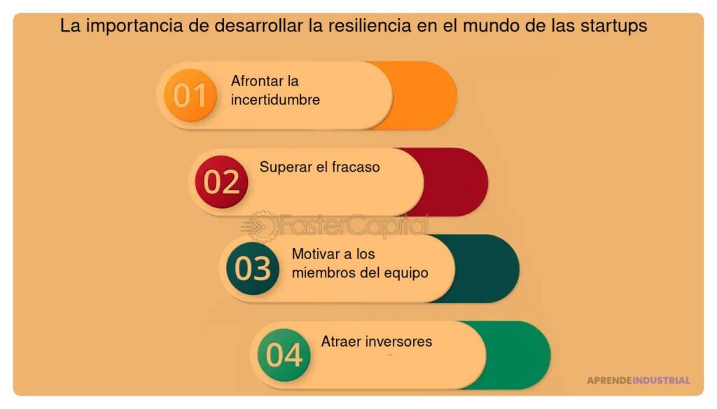 Cuál es la importancia de la resiliencia en startups