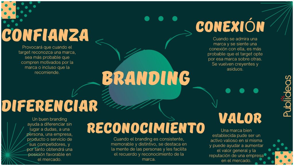 Cuál es la importancia del branding en redes sociales