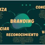 Cuál es la importancia del branding en redes sociales