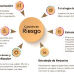 Cuáles son las claves para la gestión de riesgos legales