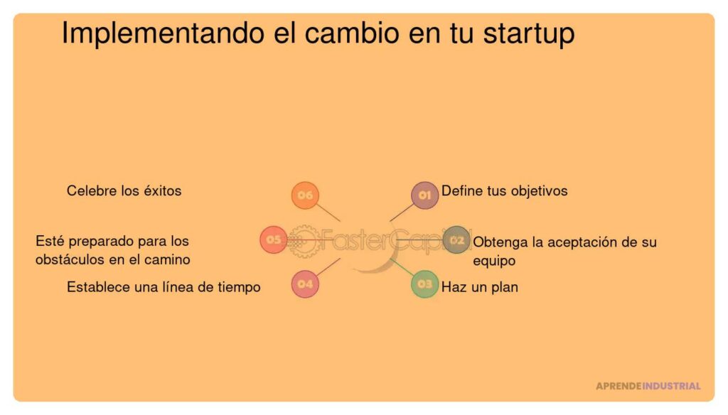 Cuáles son las dinámicas del cambio en las startups