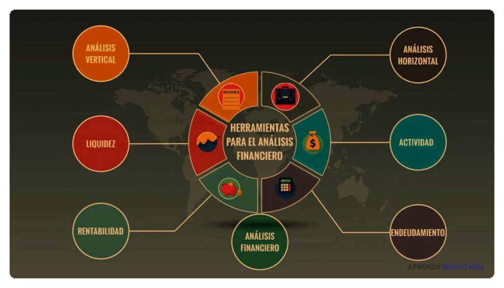 Cuáles son las herramientas de análisis financiero