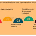 Cuáles son las implicaciones legales de crowdfunding