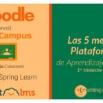 Cuáles son las mejores plataformas de aprendizaje online