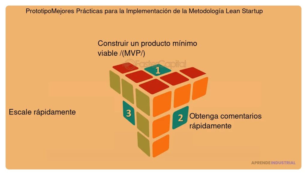 Cuáles son las mejores prácticas para el prototipado