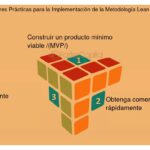 Cuáles son las mejores prácticas para el prototipado