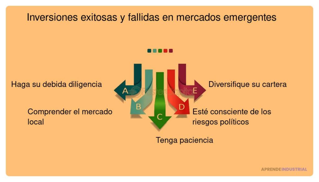 Cuáles son las oportunidades en el mercado emergente