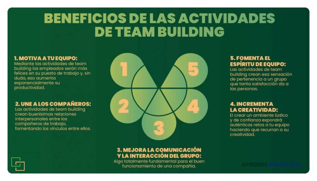 Cuáles son las prácticas de team-building efectivas