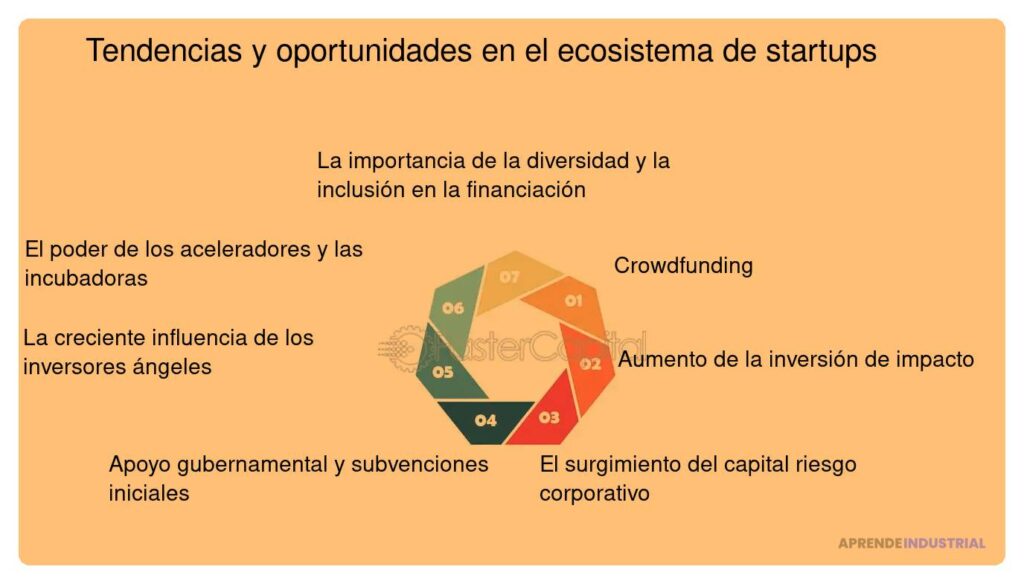 Cuáles son las tendencias en financiamiento de startups