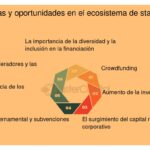 Cuáles son las tendencias en financiamiento de startups