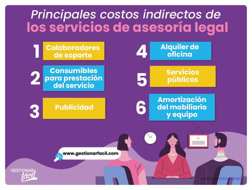 Cuáles son los costos legales en el emprendimiento