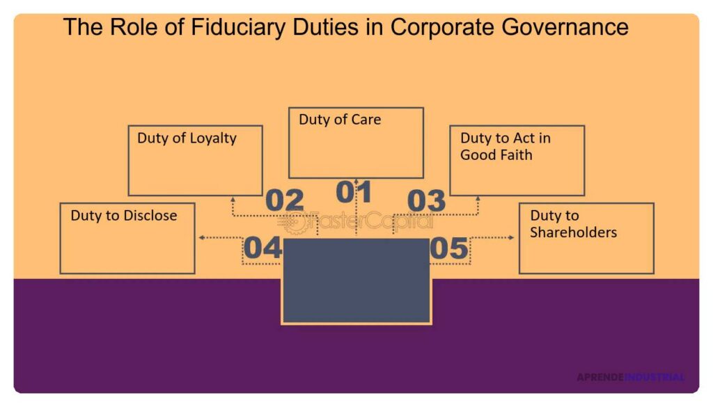 Cuáles son los deberes de un funcionario corporativo