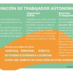 Cuáles son los derechos de los trabajadores autónomos