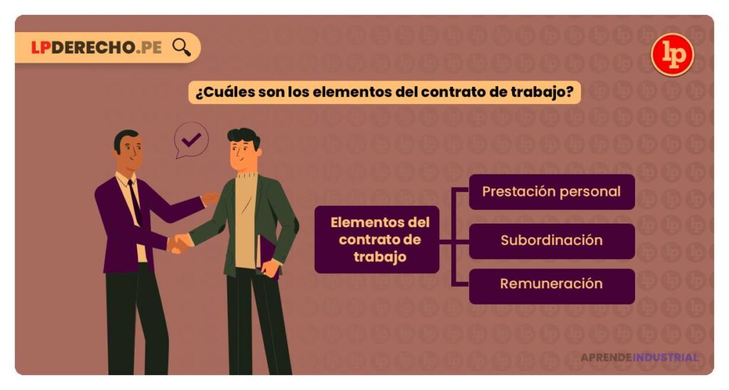 Cuáles son los elementos clave de un contrato de trabajo