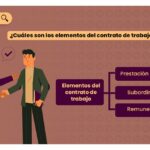 Cuáles son los elementos clave de un contrato de trabajo