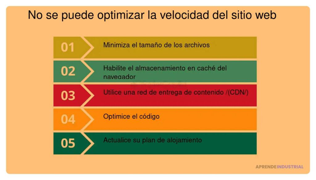 Cuáles son los errores comunes al crear un sitio