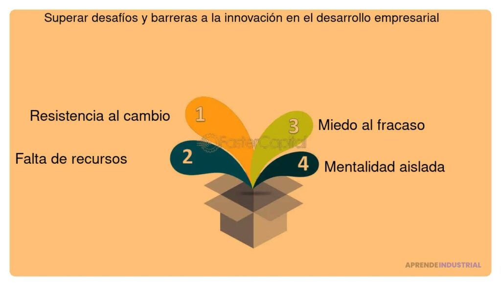 Cuáles son los principales obstáculos a la innovación