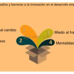 Cuáles son los principales obstáculos a la innovación