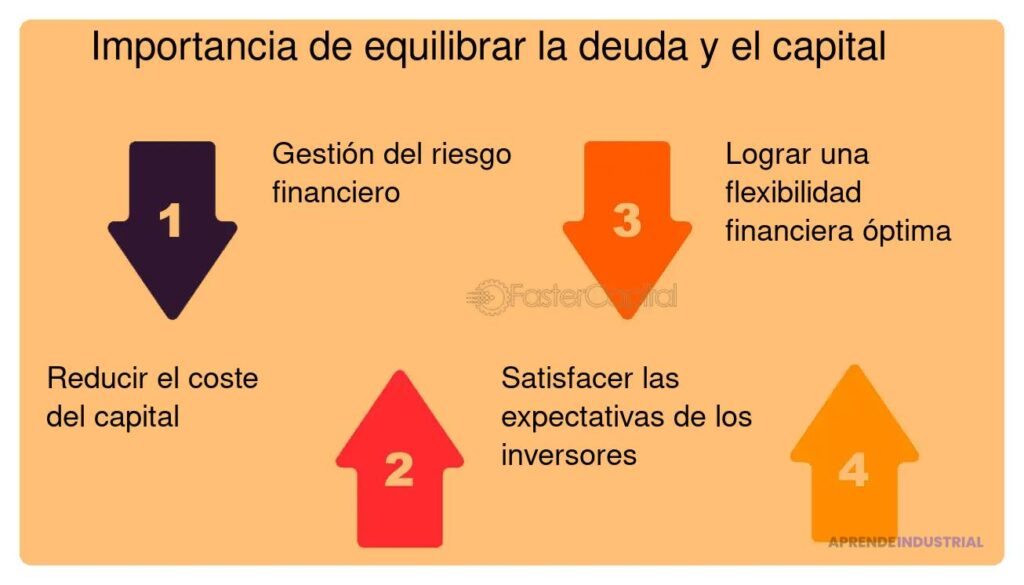 Cuándo considerar la inversión en capital de deuda