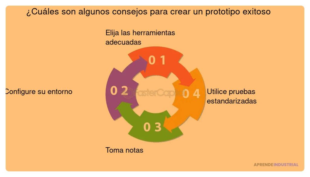 Cuándo es el momento adecuado para crear un prototipo