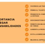 Cuándo es necesario delegar responsabilidades en el trabajo