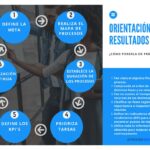 Cuándo revisar el análisis de la competencia para mejores resultados