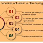 Cuándo y cómo actualizar tu plan de negocio de manera efectiva