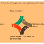 Cultura de transparencia empresarial para atraer inversores