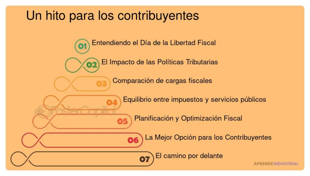 Cumplimiento fiscal: implicaciones y su impacto en contribuyentes