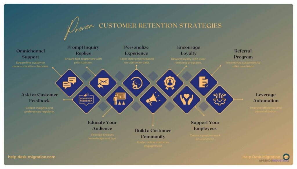 Customer retention: qué es y estrategias efectivas para mejorar