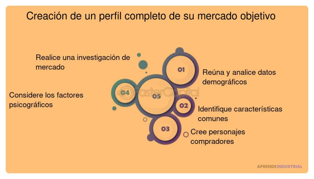 Datos demográficos clave para definir el mercado objetivo