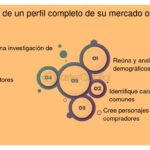 Datos demográficos clave para definir el mercado objetivo