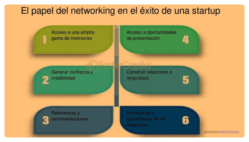 Debates sobre networking en startups: tendencias y perspectivas