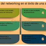 Debates sobre networking en startups: tendencias y perspectivas