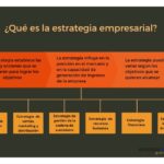 Definición y claves para entender la estrategia empresarial