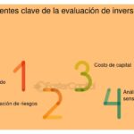 Definición y medición eficaz del 'investment capital'