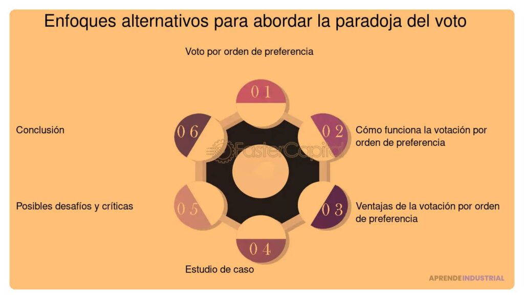 Derechos de Voto Preferencial: Definición y Alcance Explorados