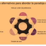 Derechos de Voto Preferencial: Definición y Alcance Explorados