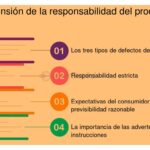 Derechos del Consumidor: Protegiendo tu Bienestar y Elecciones