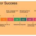 Desafíos comunes en networking y estrategias para superarlos