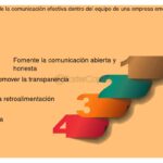 Desafíos de comunicación y su impacto en los inversores