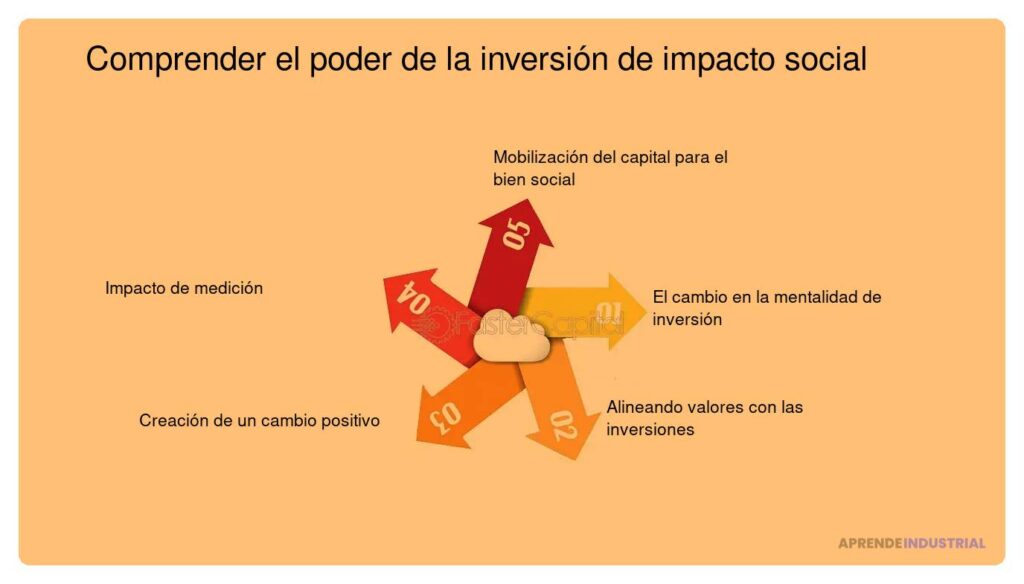 Desafíos de inversión: uniendo a fundadores para resolverlos