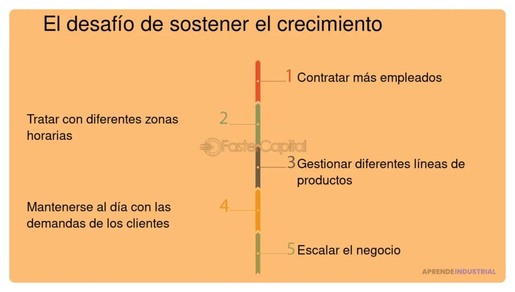 Desafíos de las startups al escalar en un mercado competitivo