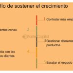Desafíos de las startups al escalar en un mercado competitivo