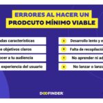 Desafíos legales en el desarrollo y lanzamiento de un MVP