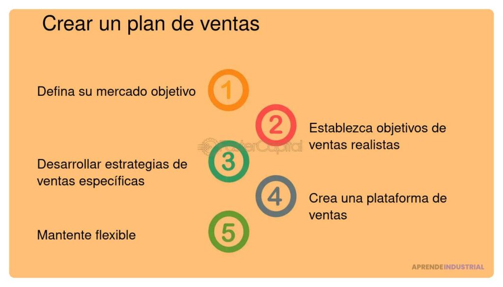 Desarrollo profesional en tu startup: estrategias efectivas