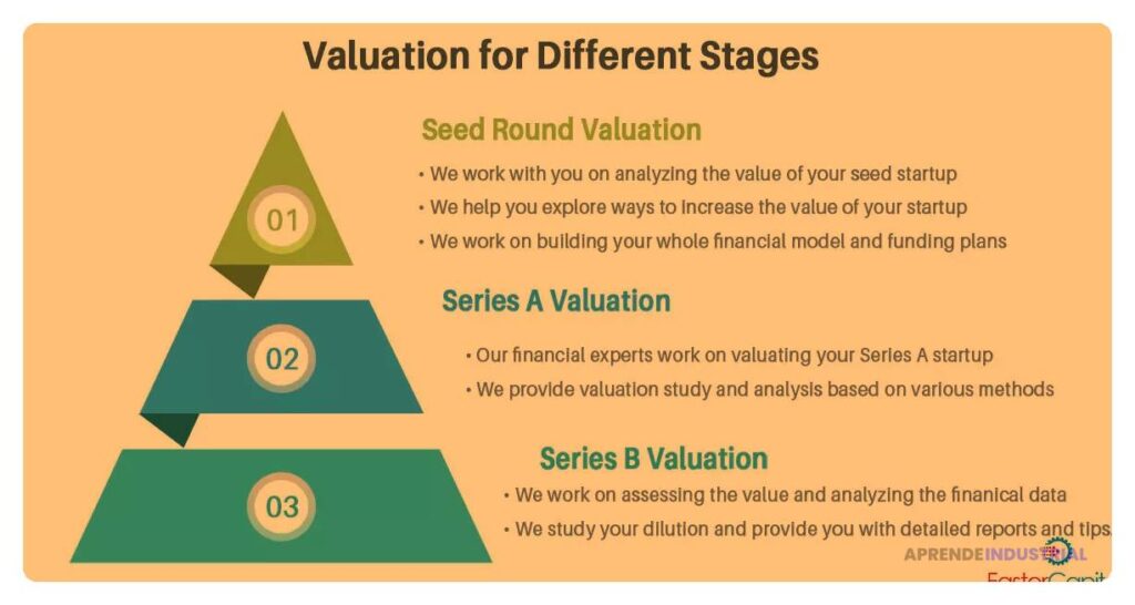 Determinación del 'size of the round' en inversiones